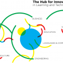 Intellectual Map graphic of The Hub for Innovation in Learning and Technology.