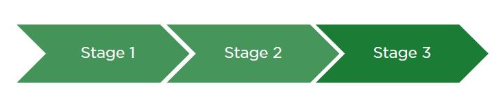 Review stage 3